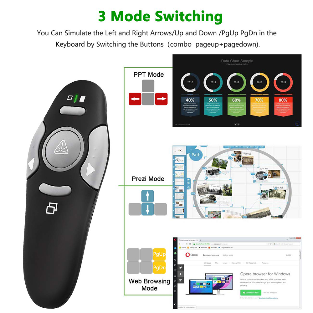 MRSVI 무선 프레젠테이션 클리커 레이저 포인터 US - Presentation Remote Laser 리뷰 및 가격