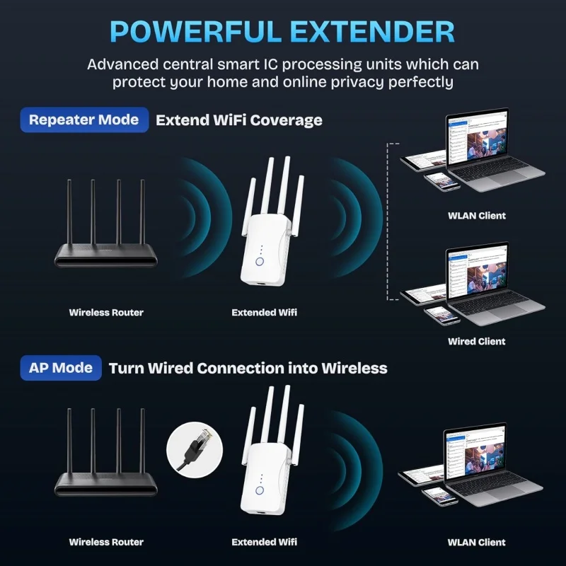 2.4G/5GHz 듀얼 밴드 와이파이 리피터 1200M - Wifi Range Extender 리뷰 및 가격